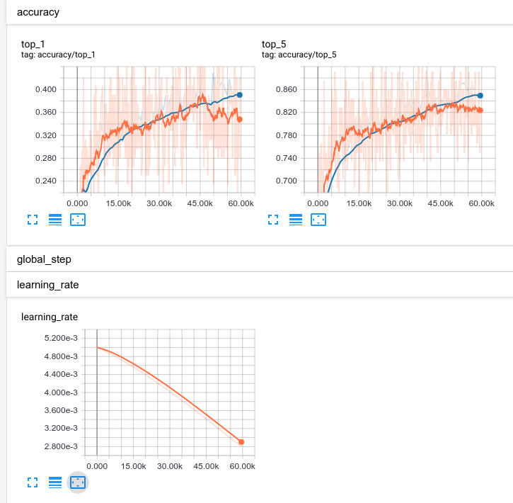 tensorboard accuracy
