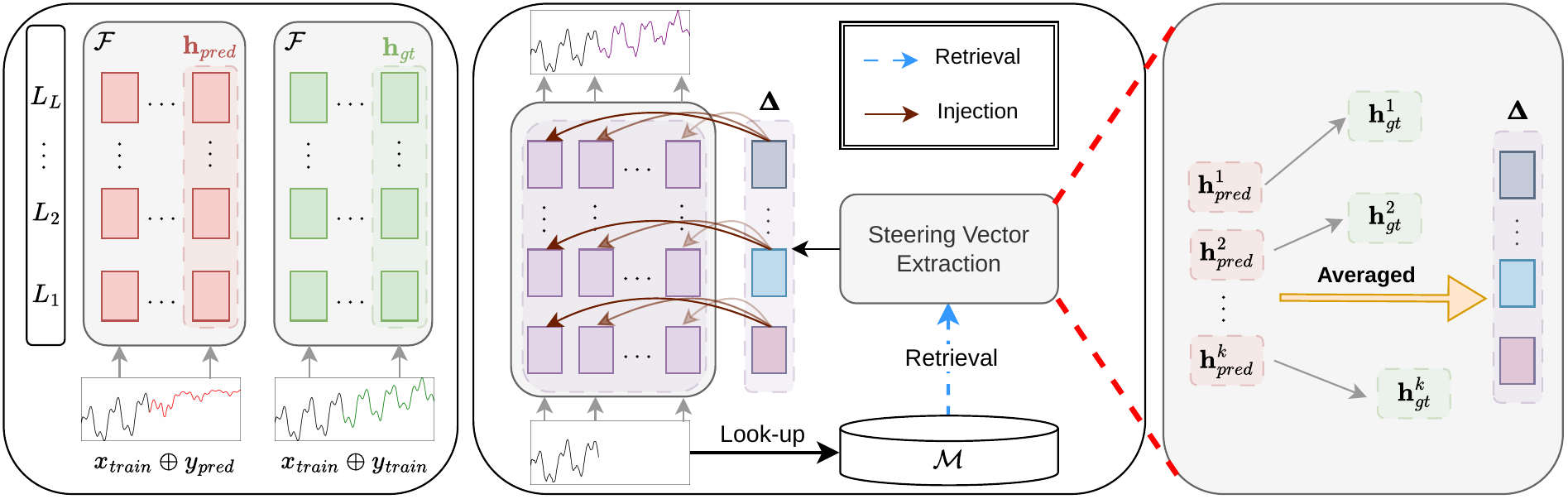 SteerCast overview