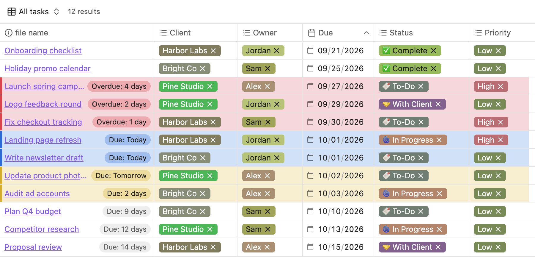 The same tasks in a table view, with tinted rows, due badges and colored tags