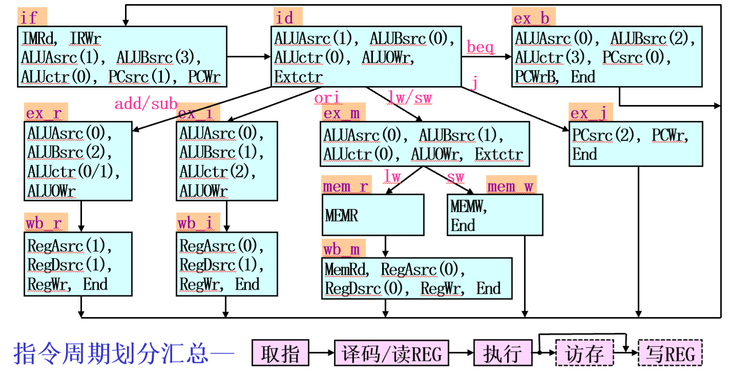 image-20251222151059108