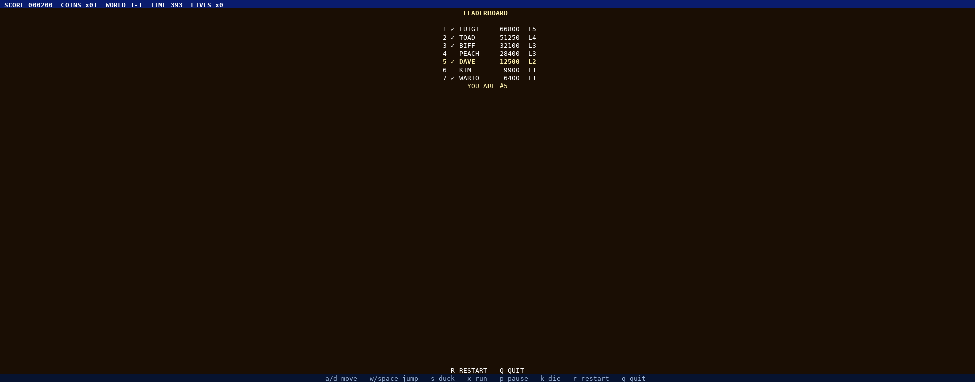 Online leaderboard: ranks, names, scores, level reached, verified checkmarks