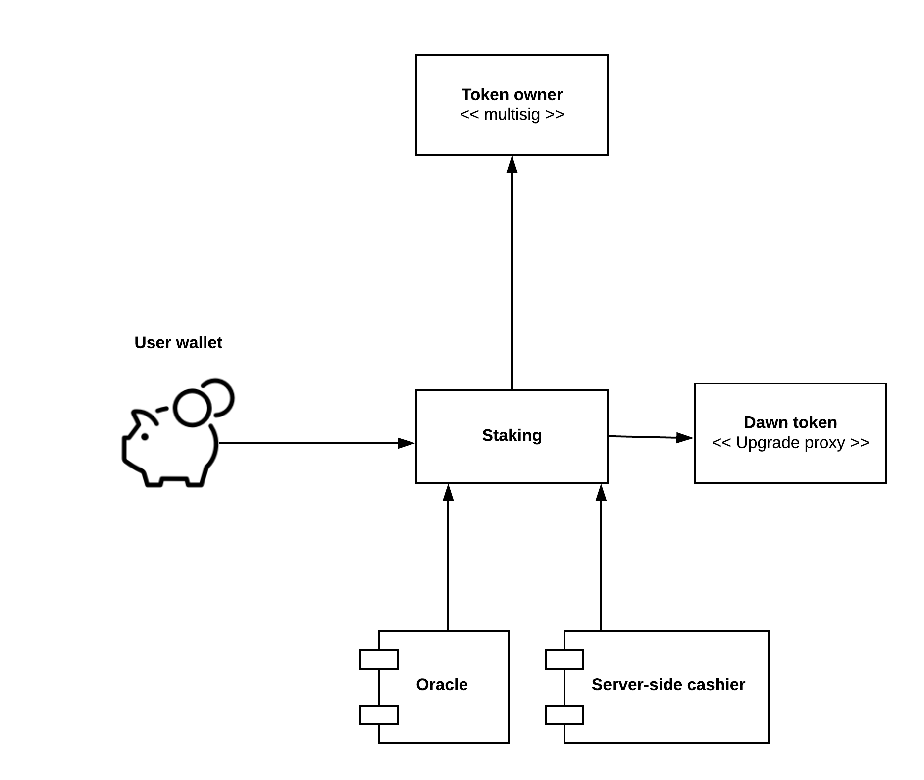 staking deployment