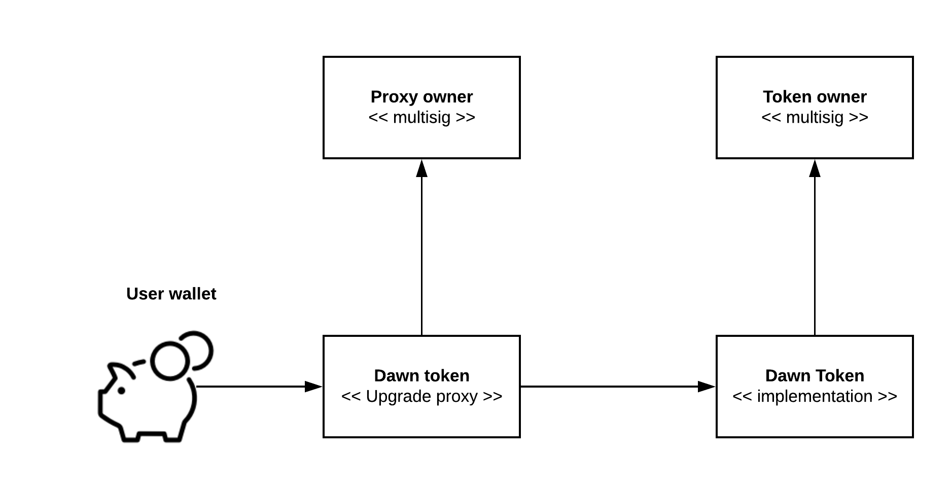 token deployment