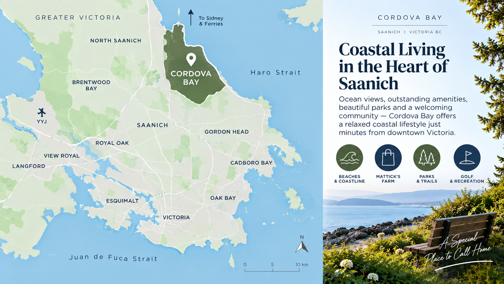 Illustrative orientation graphic showing Cordova Bay within Saanich Victoria BC