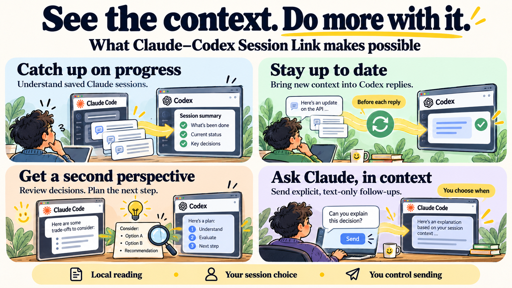 Four ways to use Claude–Codex Session Link: catch up on progress, stay up to date, get a second perspective, and ask Claude in context