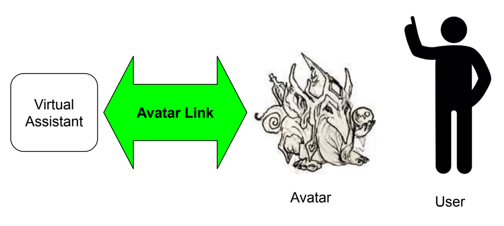 Conceptual Diagram