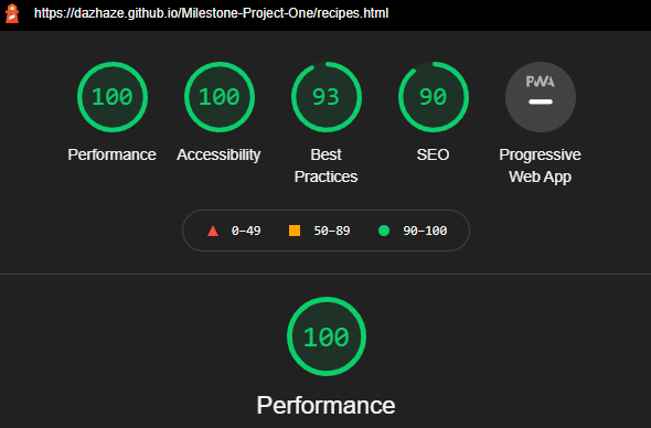 GitHub - DazHaze/Milestone-Project-One: This is my milestone project ...
