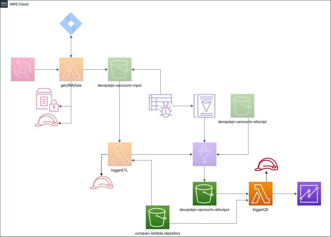 Architecture Diagram