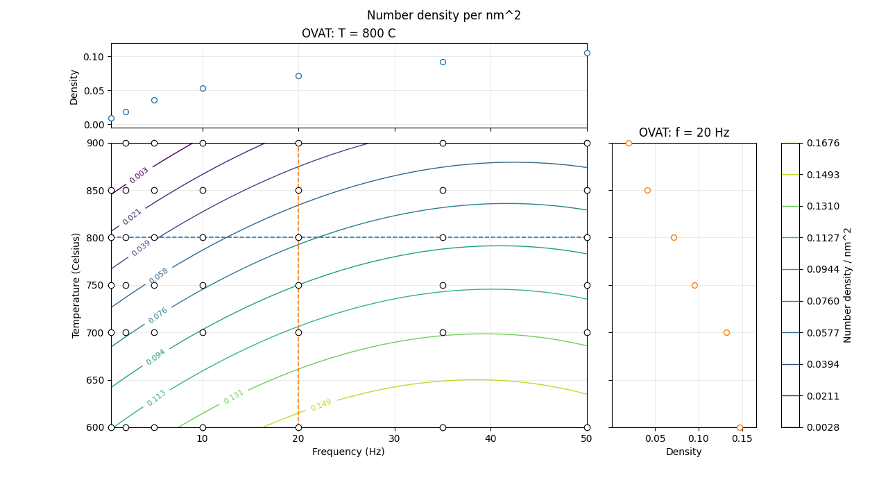 KMCS Design of Experiments response surface for pillar number density