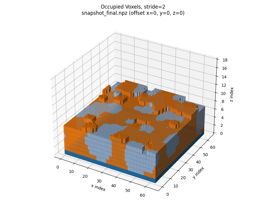 Three-dimensional KMCS morphology of a two-material thin film