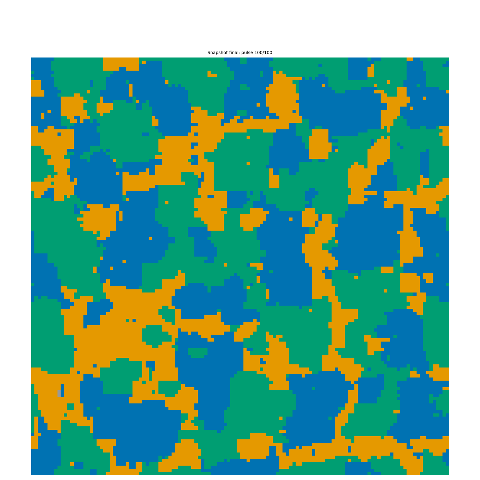 KMCS morphology generated with three deposited materials