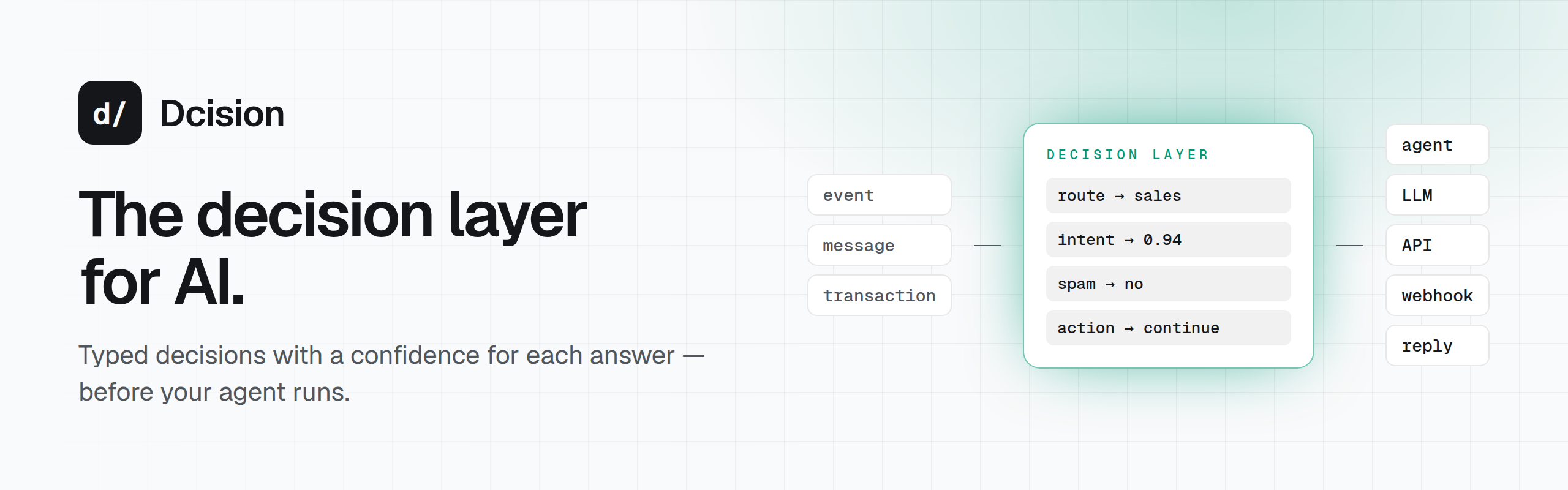 Dcision — the decision layer for AI