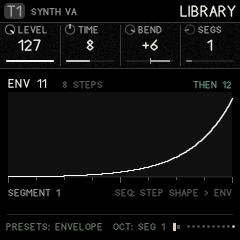 The LIBRARY of step envelopes