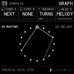 GRAPH