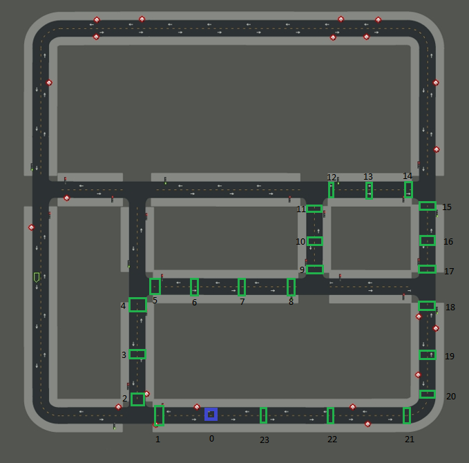 Checkpoints for the car