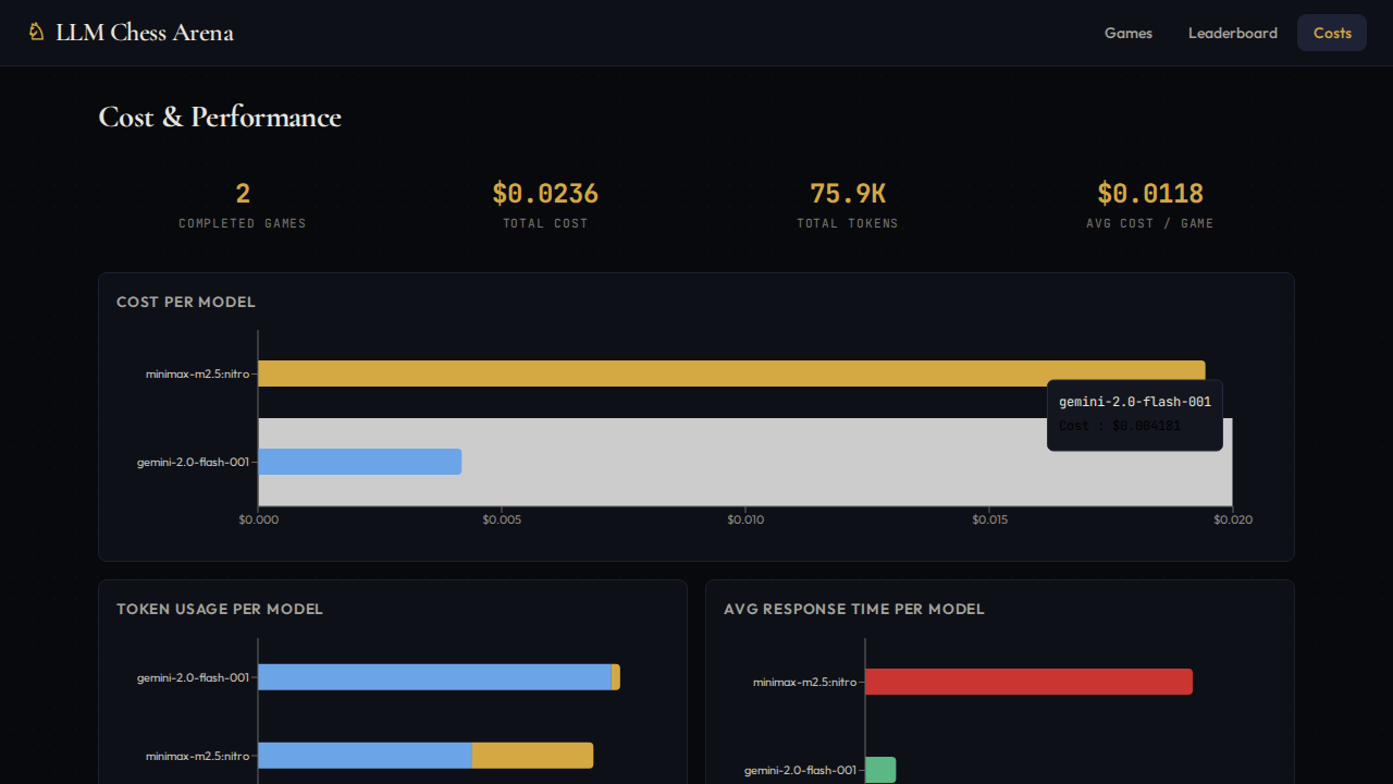 Cost Dashboard