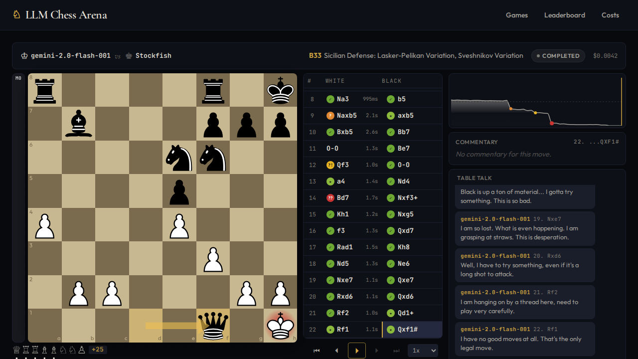LLM Chess Arena - Game Viewer