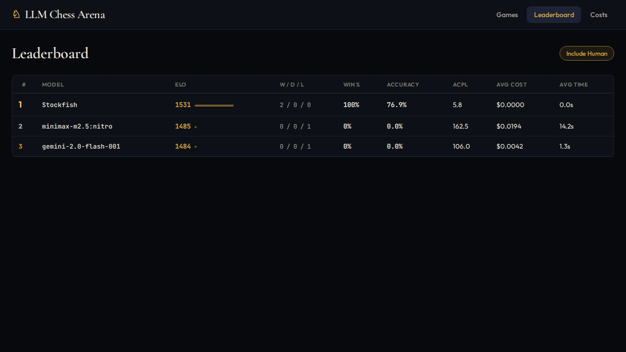 Leaderboard