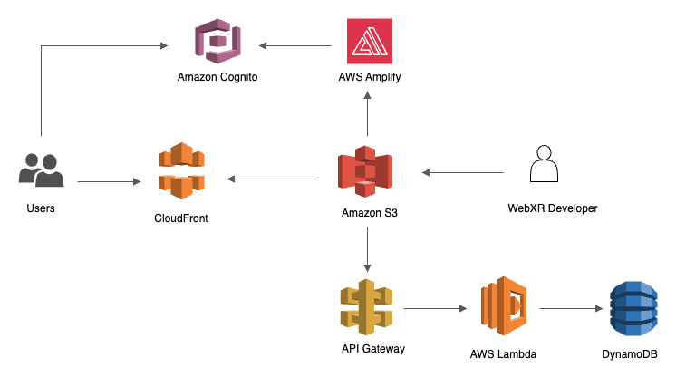 Diagram Image