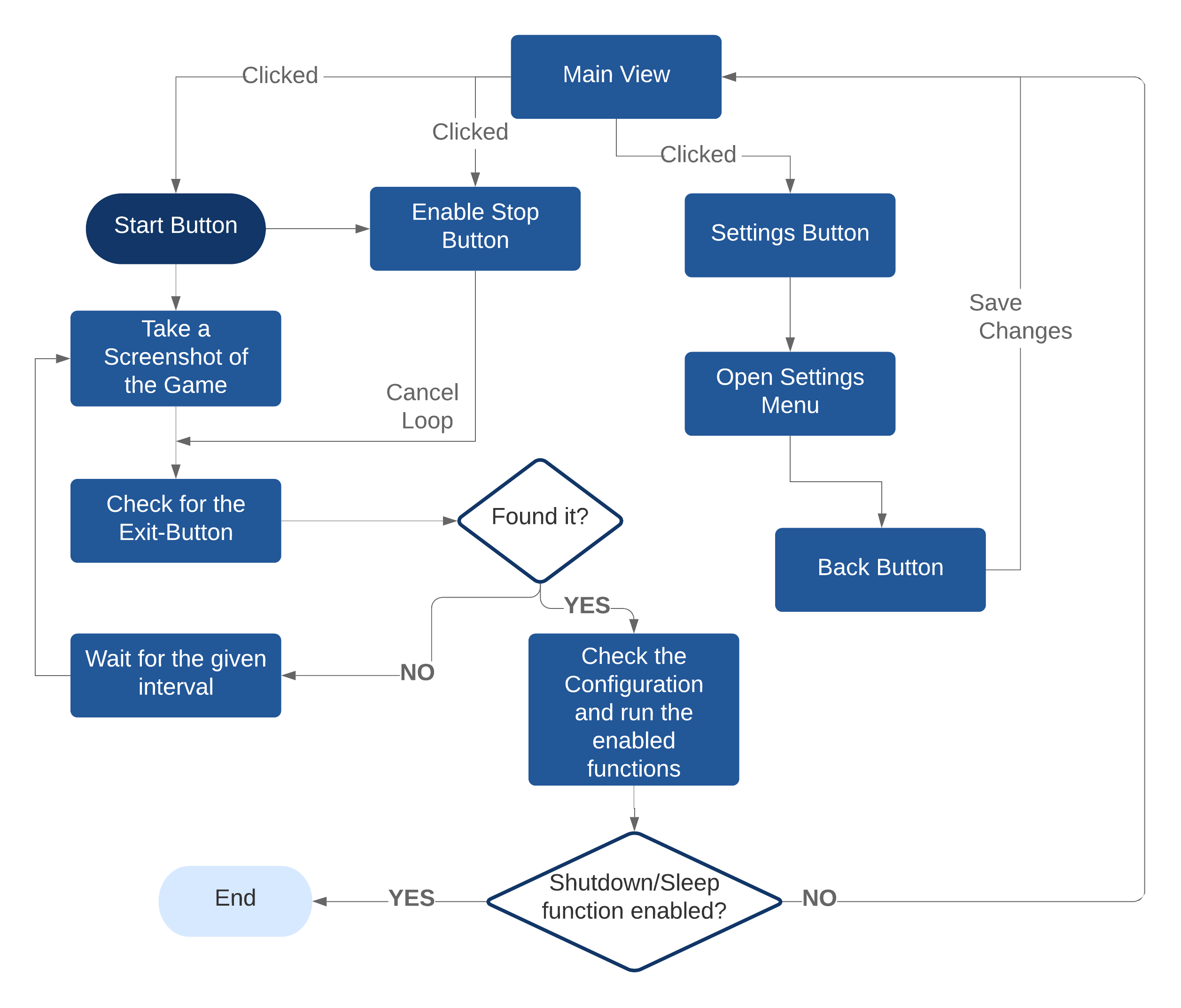 GitHub - marcelengelmann/SodaDungeon2Tool: A tool to monitor your Soda ...