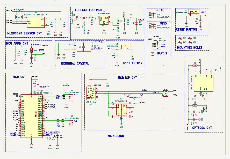 Drishtikon, from the project README