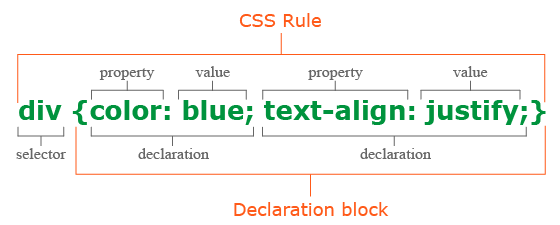 CSS rule