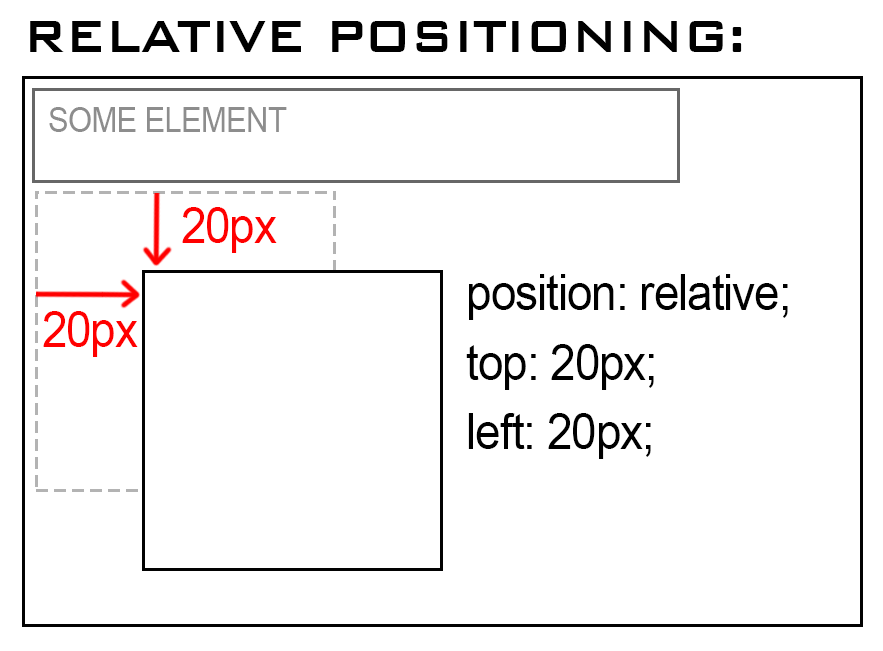 CSS rule