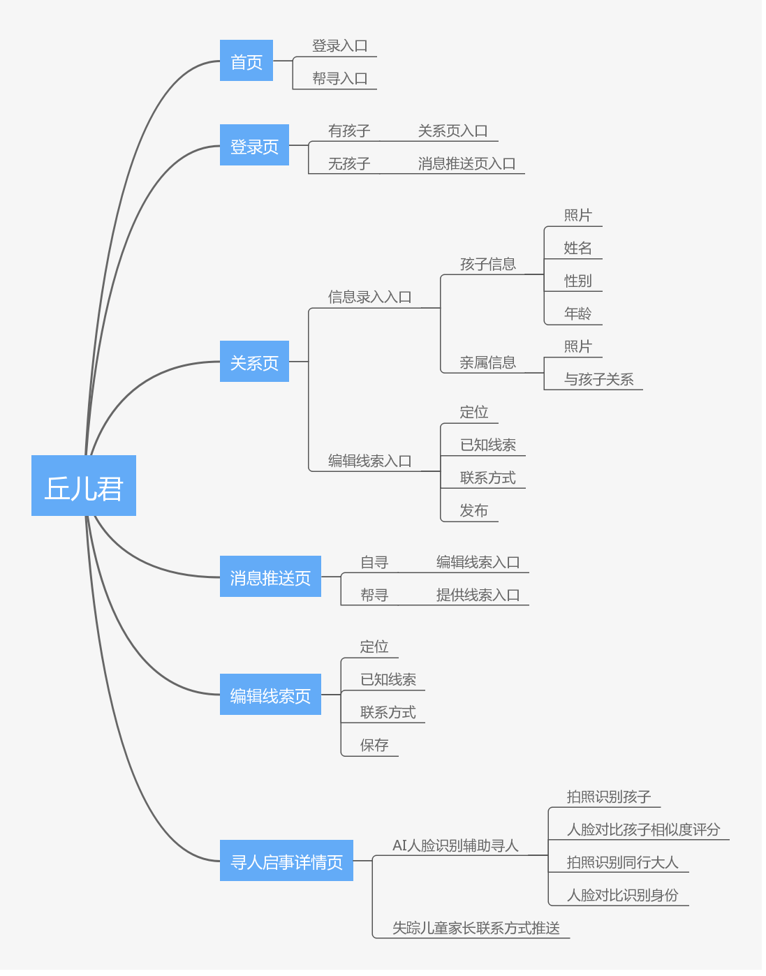 界面架构图