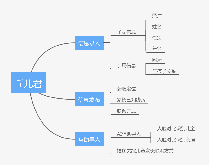 功能架构图