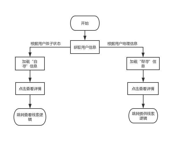 消息推送逻辑