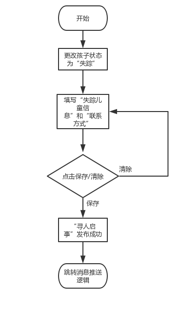 编辑线索逻辑