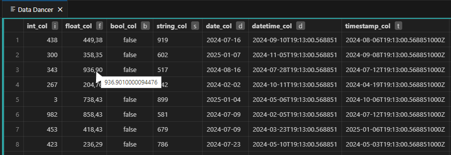 Data type formatting