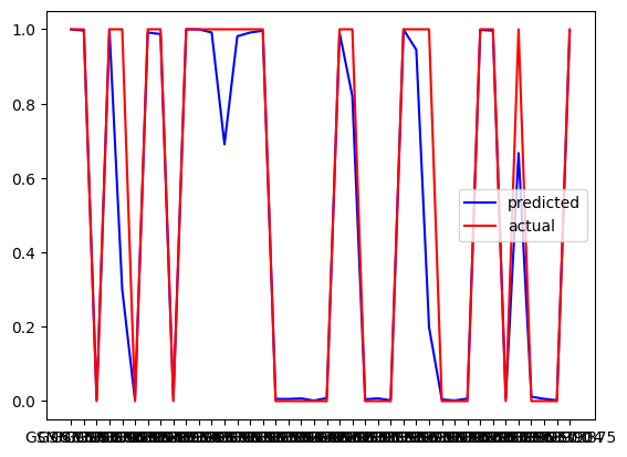 Test Data 1