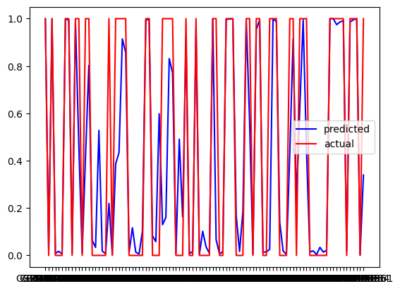 Test Data 2