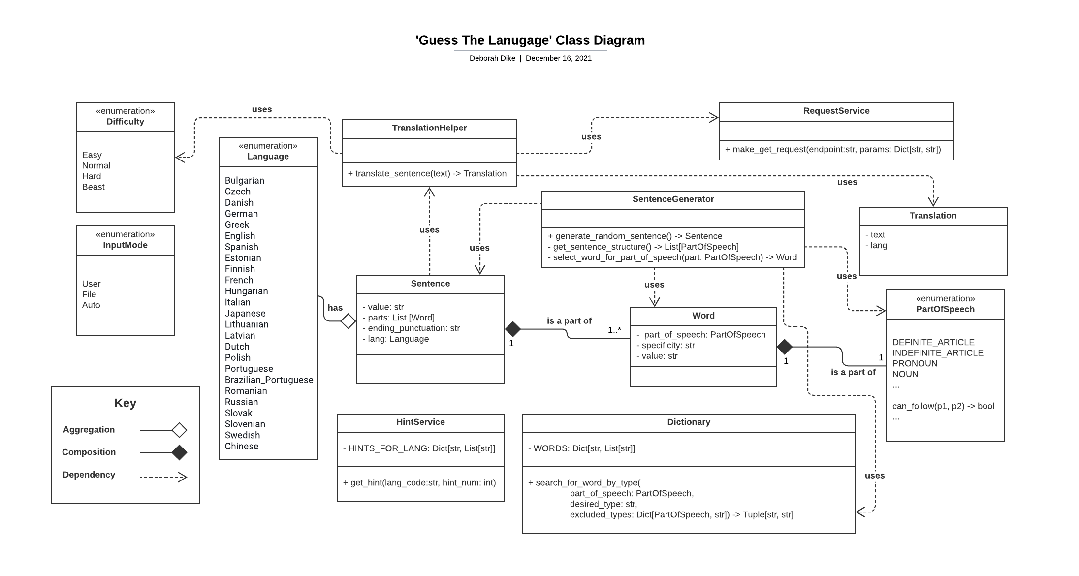 Updated class diagram for 'Guess The Language'