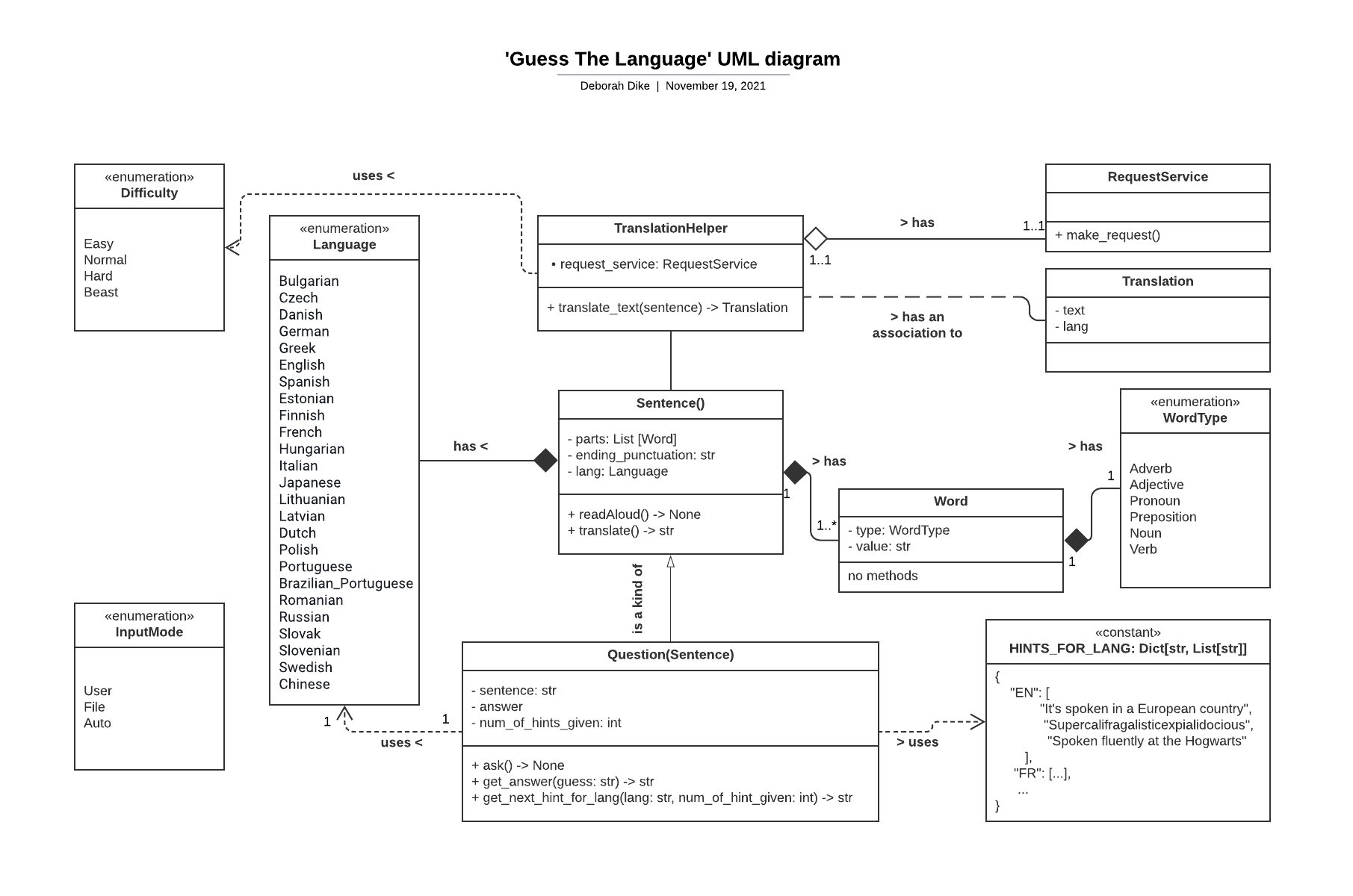 Initial class diagram for 'Guess The Language'