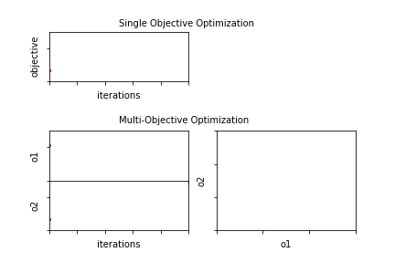 Figure 3: Animated optimization