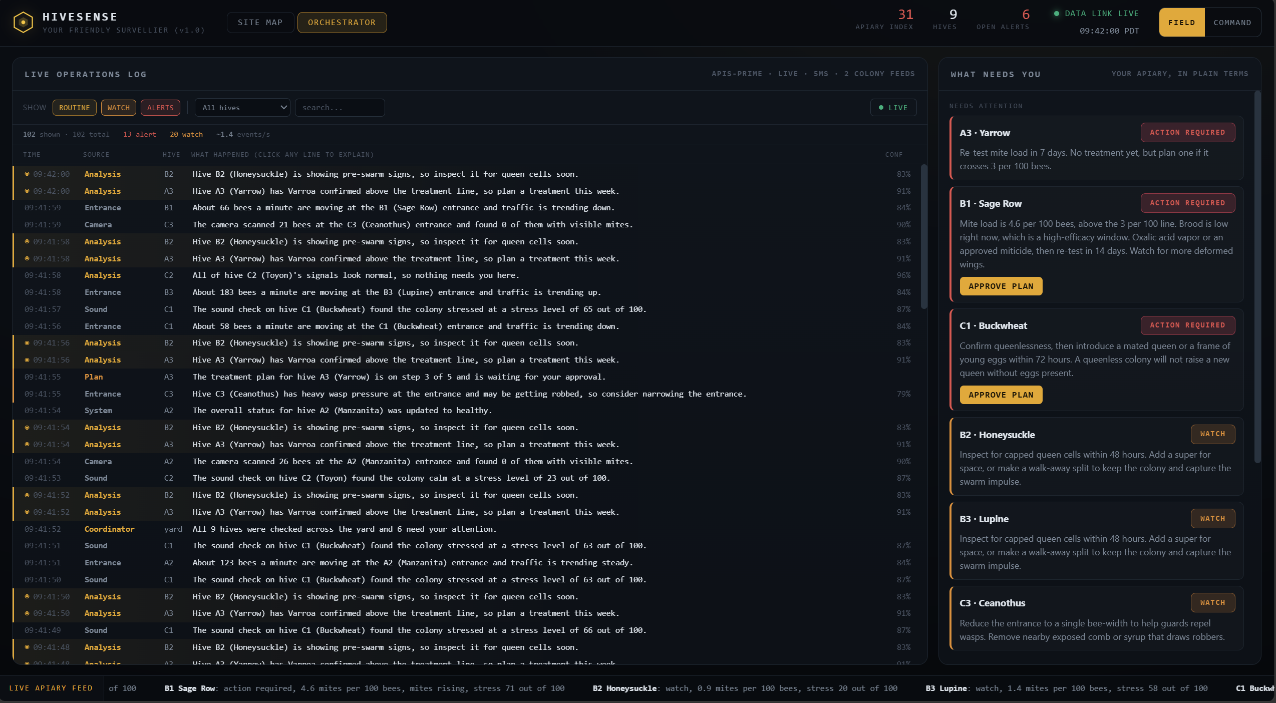 HiveDoctor orchestrator and VoI panel