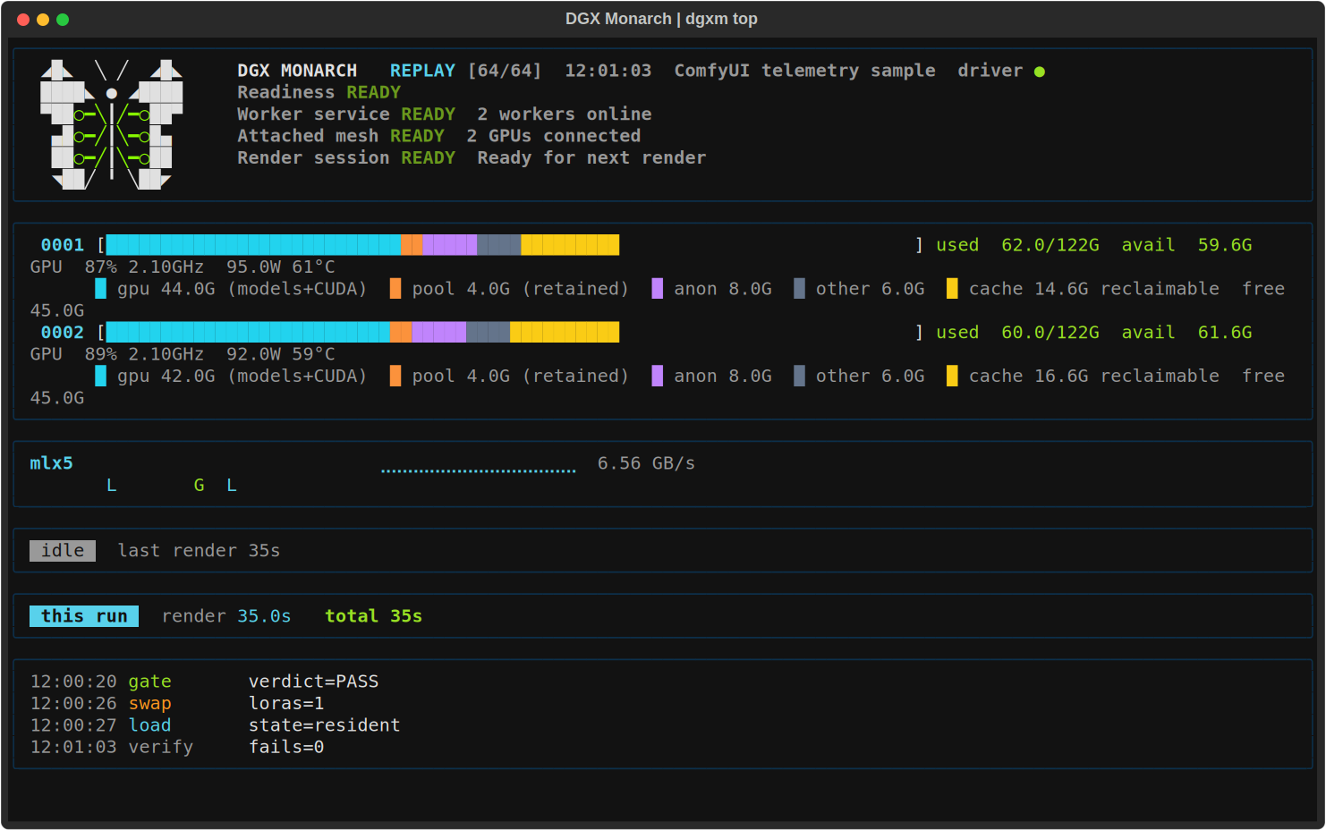 DGX Monarch terminal dashboard with sample data