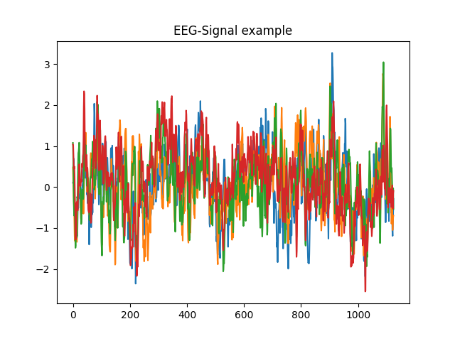 EEG-signal example