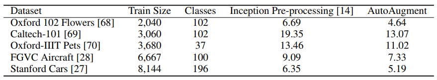 SVHN Results