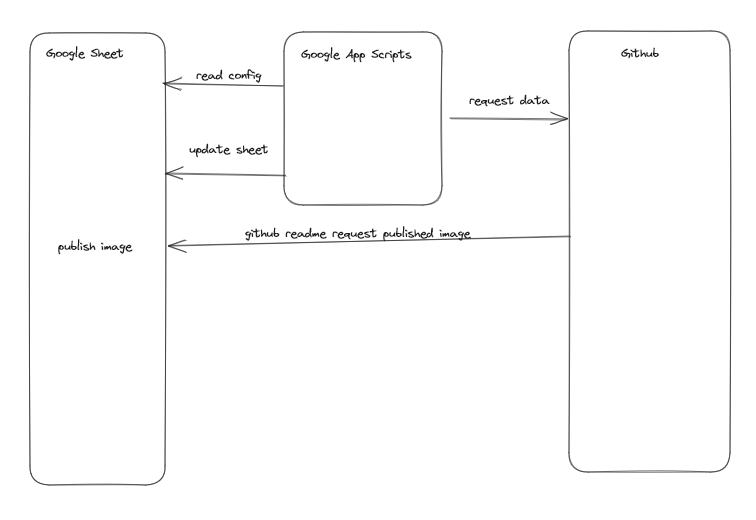 Process Diagram