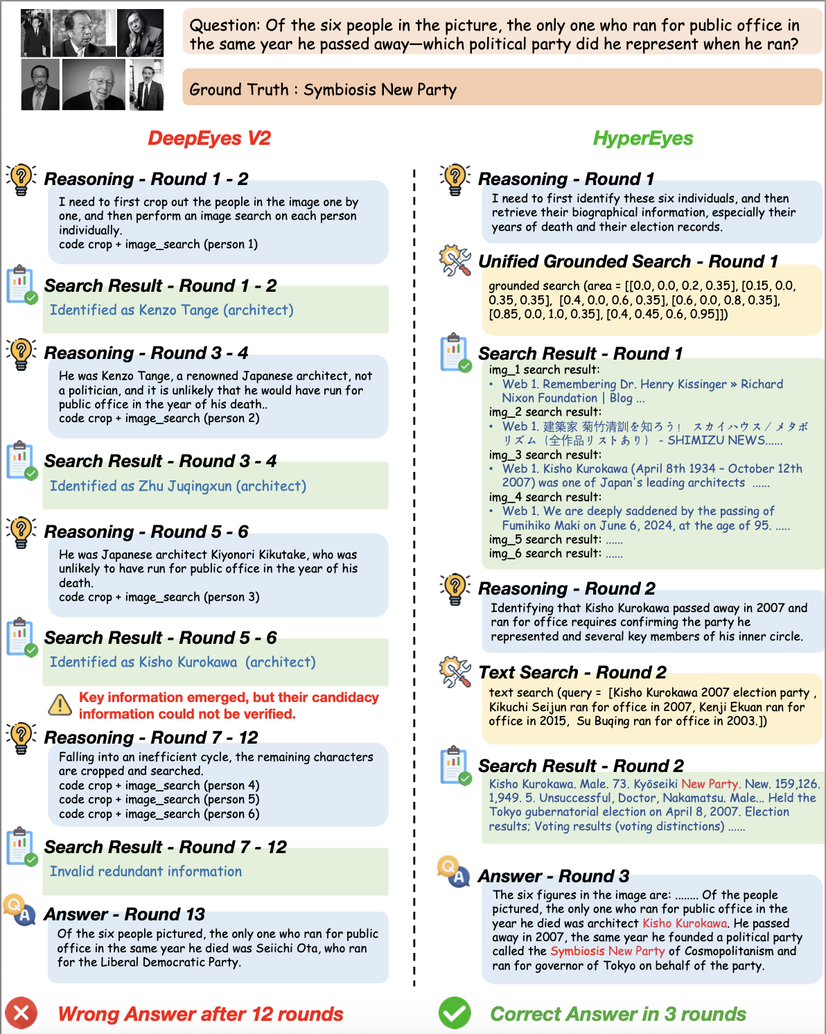 Parallel vs Serial Search