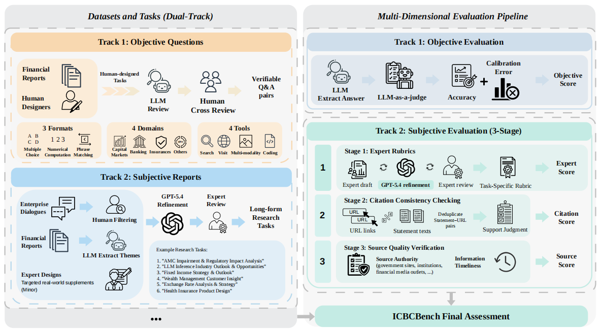 ICBCBench Overview