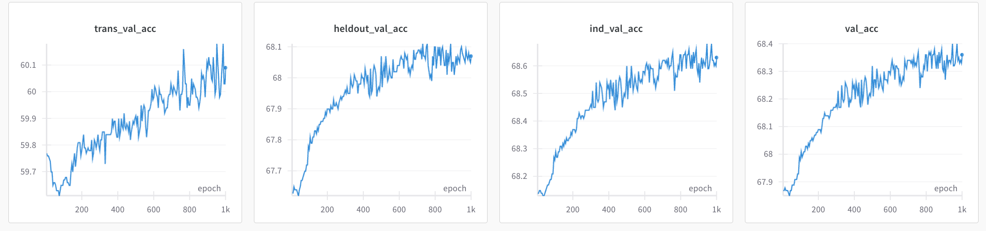 wandb_training_curve