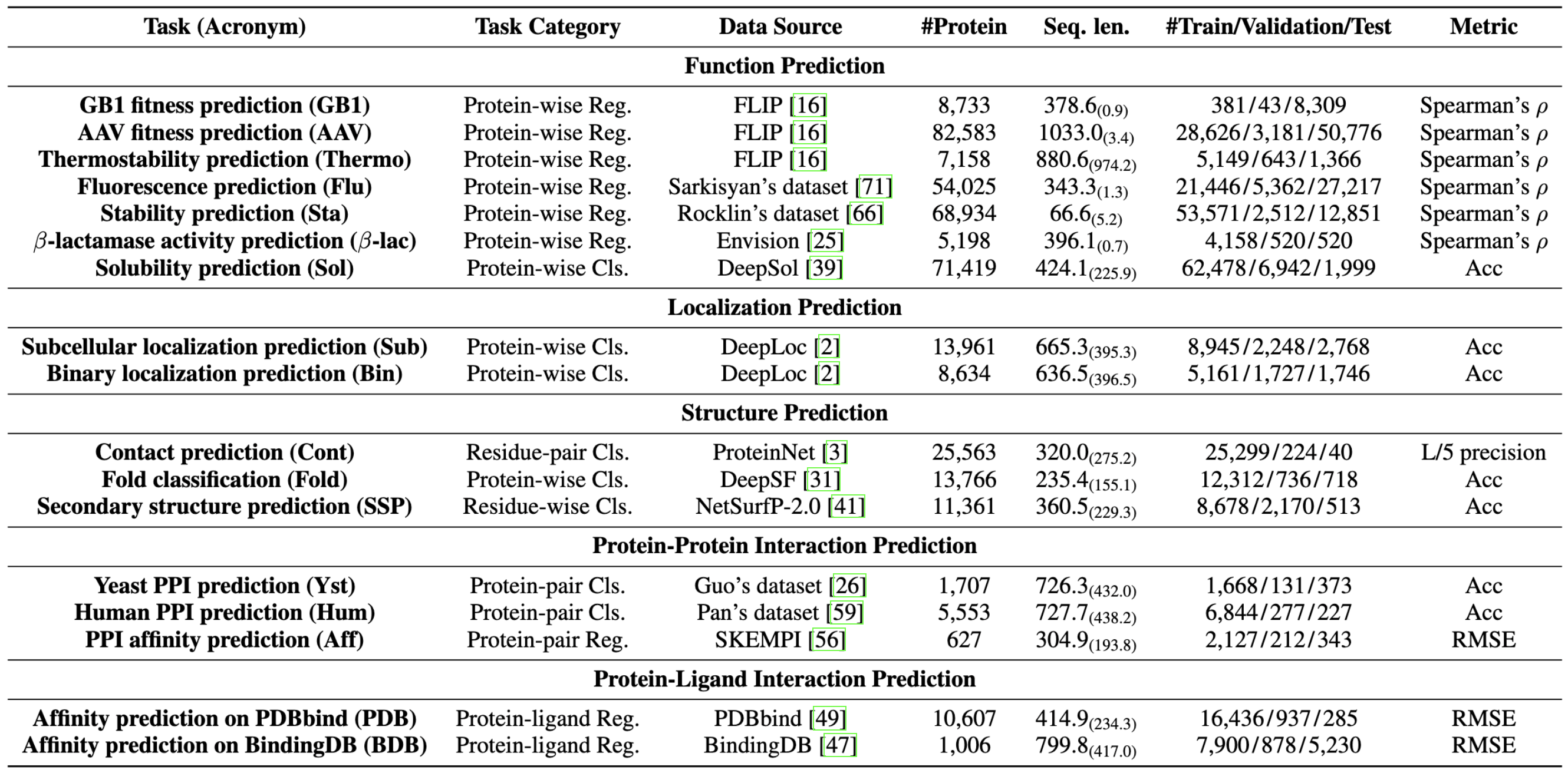 PEER Benchmark