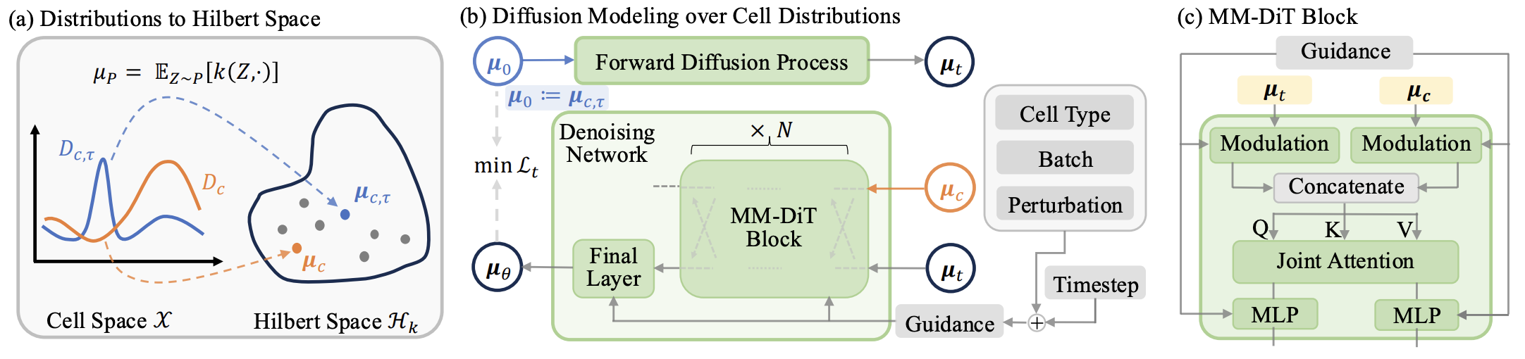 Main Method