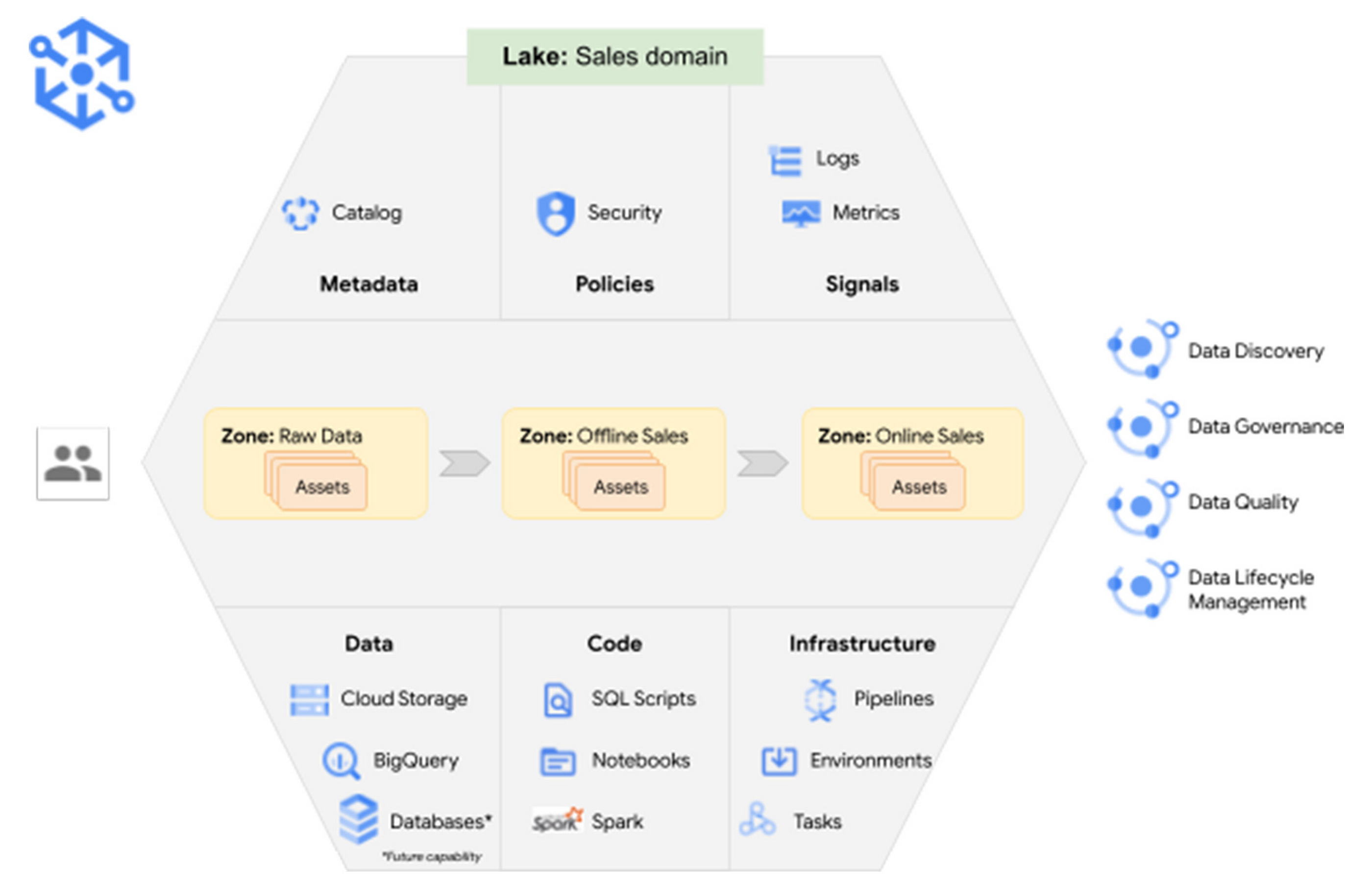 Dataplex_dataMesh