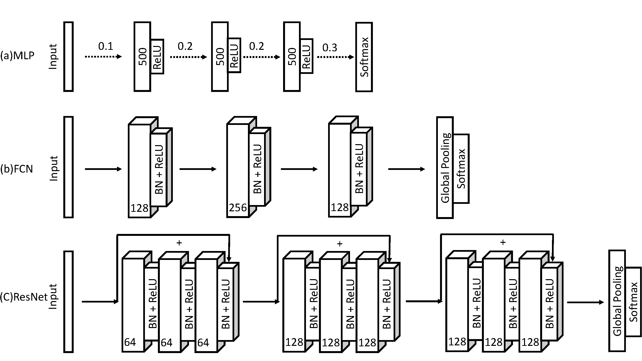 Network Structure