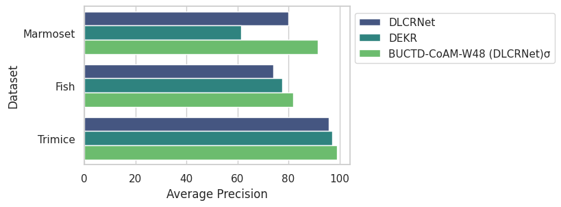 BUCTD benchmarks